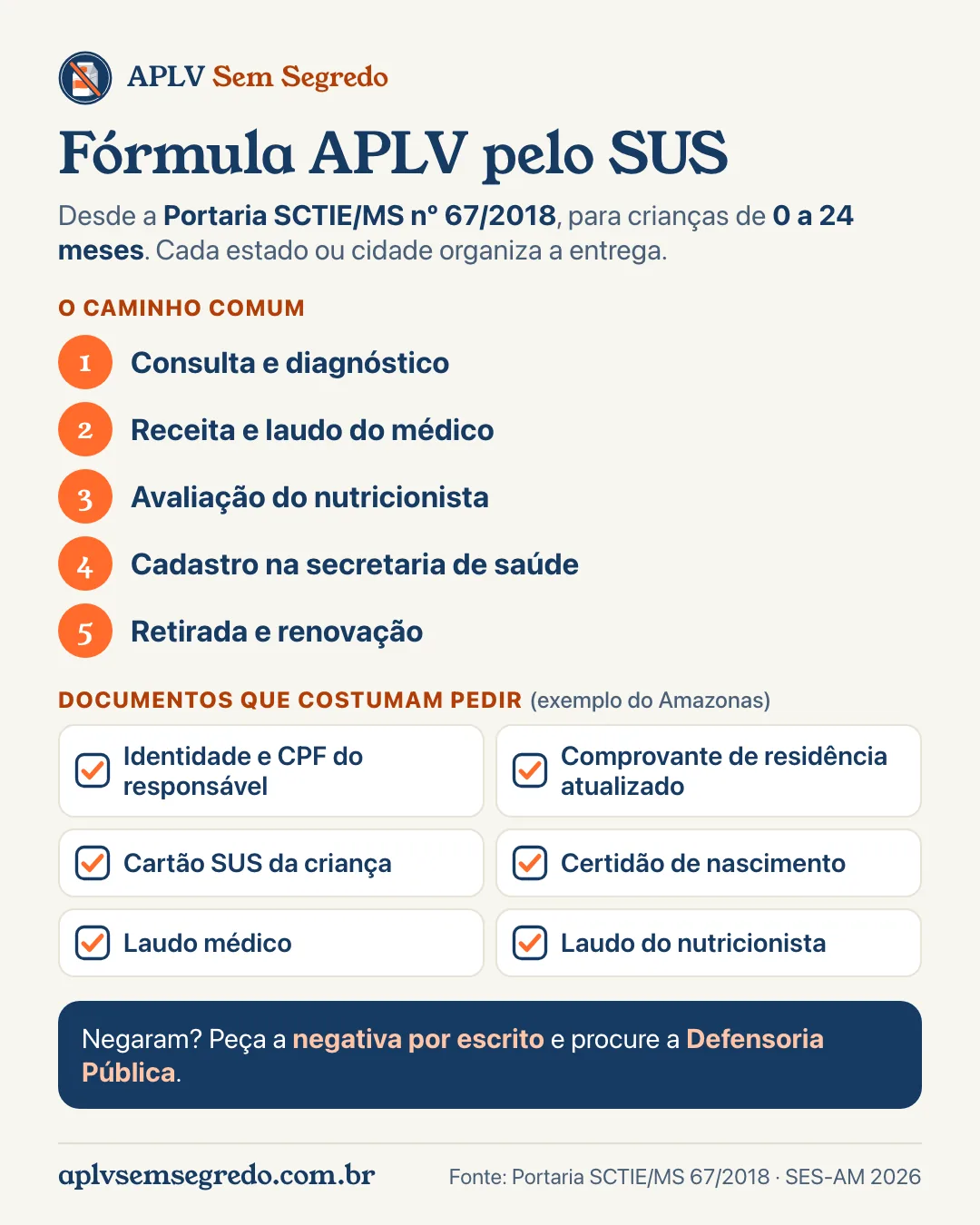 Infográfico fórmula APLV pelo SUS: passo a passo do pedido e documentos que costumam pedir