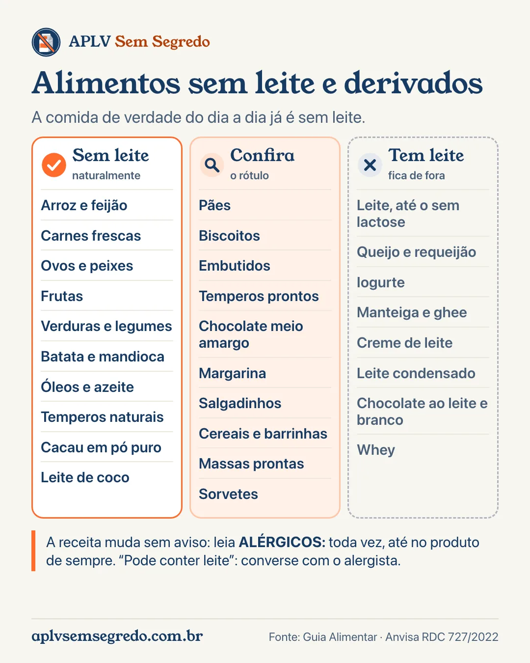 Infográfico lista de alimentos sem leite e derivados: o que é naturalmente sem leite, o que precisa conferir no rótulo e o que tem leite